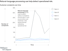 Our editors independently research, test, and recommend the best products; The Future Of Operational Risk Management Mckinsey