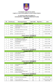Pengajian separuh masa ijazah sarjana muda. Ijazah Sarjana Muda Sains Pentadbiran Separuh Masa Pengajian Jarak Jauh Pjj