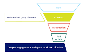 How To Write An Abstract Plos