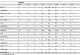 show bmi distributions including mean standard deviation