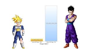 Dragon ball z power levels by saga. Gohan Power Levels All Forms Dragon Ball Z Super Youtube