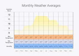 You can jump to a separate table for each island: Hawaii Weather My Fiji