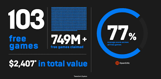 Steam ile birlikte dünyanın önde gelen dijital oyun kütüphanelerinden biri olan epic games, 2021 yılında vereceği ilk ücretsiz oyunu duyurdu. The Epic Games Store Gave Away Nearly 750 Million Free Games In 2020 Techspot