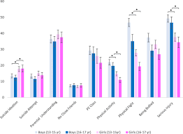 In total, 39 studies met the inclusion criteria. Suicidal Behaviours Among Adolescents From 90 Countries A Pooled Analysis Of The Global School Based Student Health Survey Bmc Public Health Full Text