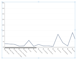 Overlap Labels Placed Outside Of Data Points How To Data