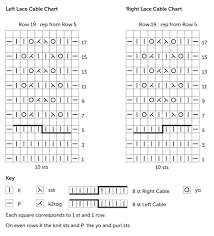 knitting chart knitting kingdom