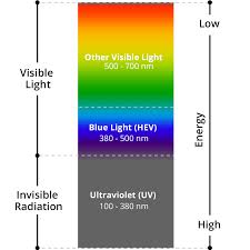 How Blue Light Is Both Bad For You And Good For You Huh Sinij Sinie Cvety Tehnologii