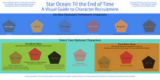 Till the end of time are summoned into this game before the end of that game, right before arriving at the moonbase. Star Ocean Till The End Of Time Character Recruitment Guide Map For Playstation 2 By Thecrazyk Gamefaqs
