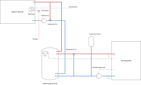 Image result for site:byggahus.se kylslinga