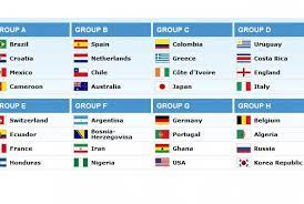 Inilah gol legendaris di pentas piala dunia yang sulit dilupakan oleh fans. Hasil Drawing Pembagian Grup Piala Dunia 2014 Republika Online