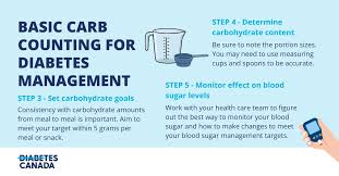 Image result for Carbohydrate Count