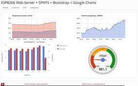 esp8266 web server part 5 how to use google charts to