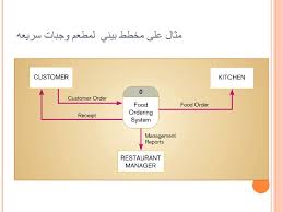 تحليل وتصميم نظم المعلومات Ppt Download