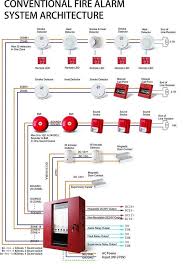 Conventional 16 Zones Fire Alarm Control Panel Fire Alarm System Fire Sprinkler System Fire Systems