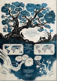 indo european language family tree