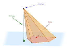Calcolare la misura dell'apotema, l'area in vista degli esami di terza media, proponiamo la soluzione di un semplice problema di geometria relativo alla piramide retta a base quadrata. Formule Della Piramide Volume Apotema Superficie Laterale E Totale Weschool