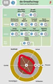 Rashford world's most valuable player at $203m. Flyeralarm De Graafschap Flyeralarm