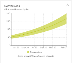 A monte carlo simulation is a randomly evolving simulation. Plan For Growth With The Monte Carlo Simulation No Code Solution