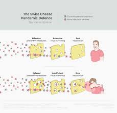 The vaccine works on our immune system by showing them the genetic code of the virus, so that it can mount the defense system to fight against it. Contain Covid 19
