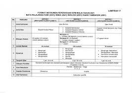 Bermula dari tahun 2021, format kertas bahasa melayu spm telah mengalami perubahan secara drastik selaras dengan pelaksanaan kssm. What Had Change For Spm Physics In 2021 New Kssm Form 4 Form 5 Mr Sai Mun