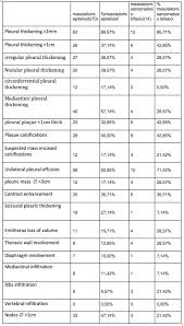 Epithelioid mesothelioma may grow slower and chemotherapy often works better for this type. Epos Trade