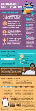 Infografik Menunda Program Kartu Prakerja Kartu Latihan Youtube
