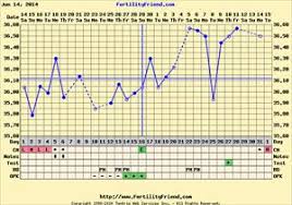 Implantation Dip Pregnancy Chart Www Bedowntowndaytona Com