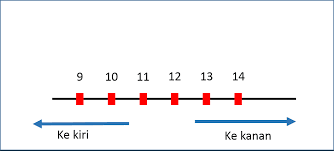 Check spelling or type a new query. Cara Mudah Menentukan Lebih Besar Mana Minus Sepuluh 10 Atau Minus Tigabelas 13 Solusi Matematika
