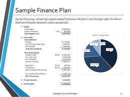 Voice translation, offline features, synonyms, conjugation, learning games. Fundamentals Of Film Finance