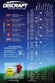 Innova Discs Chart Fresh 52 Best Disc Golf Disc Science And