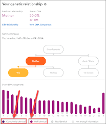 Full Or Half Siblings Dnaexplained Genetic Genealogy