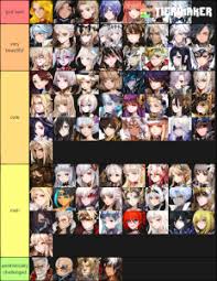 Seven Knights Art Tier List Community Rank Tiermaker As with any list, take it with a grain of salt. seven knights art tier list community