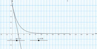 Le terme « air » désigne le fluide gazeux parfait, incolore, inodore et invisible qui constitue l'atmosphère terrestre. Vitesse Volumique Geogebra