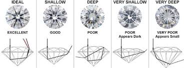 The 4cs Of Diamonds Diamond Education How To Buy A