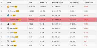 Live cryptocurrency data, market capitalization, charts, prices, trades and volumes. Crypto Net Realtime Cryptocurrency Coin Market Cap Live Prices Charts Ticker Php Script By Techjindal