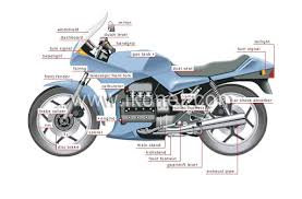 If you can have the. Quiz How Well Do You Know Motorcycle Components Adventure Rider