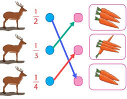 Kunci jawaban tematik tema 7 kelas 5 pada subtema 2 pembelajaran 5 terdiri dari 3 muatan pelajaran yaitu ilmu pengetahuan alam (ipa), sbdp dan bahasa indonesia. Kunci Jawaban Tema 7 Kelas 2 Halaman 183 184 185 186 191 Pembelajaran 3 Subtema 4 Kebersamaan Di Tempat Wisata