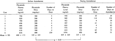 Image result for Flecainide