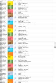 A Complete List Of Nexomon And Locations By Chocobokhoa