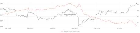 Why did bitcoin roll over then? Bitcoin Should You Be Worried About Another March Style Crash Headlines News Coinmarketcap