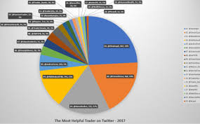 Assad's net worth is currently around $700k due to going through two divorces that have costed him dearly. Best Twitter Traders New Trader U