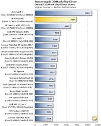 This chart compares the amd ryzen 5 2500u with the most popular processors over the last 30 days. Amd Ryzen 5 2500u Gaming Performance Crushes Intel S Newest Chips