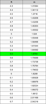 5.5 m → 18.044619422572 ft. 5 5 Feet To Meters Converter 5 5 Ft To M Converter