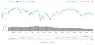 Bitcoin Ethereum Ripple Prices Diverge South Korea Mulls