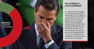 Enrique peña nieto es abogado por la universidad panamericana y tiene una maestría en administración de empresas por el tec de monterrey, es la que se casa en 2010. 4 Anos Despues Epn Ha Cumplido 61 De Sus 266 Compromisos Necesitara Otros 11 44 Anos Movimiento Ciudadano