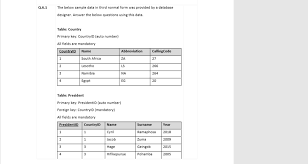 How do i find a service and get a quote? Question 1 Country And President Table 1 Write A Chegg Com