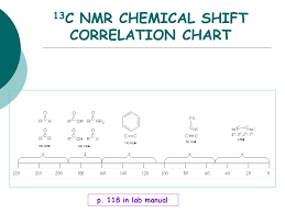 experiment 14 ir and nmr identification of an unknown