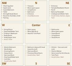 Where To Download Free House Plans Fresh House Plan As Per Vastu Free House Plans House Plans How To Plan