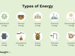Kinetic energy mainly occurs in five different forms: What Is Kinetic Energy Examples Know It Info