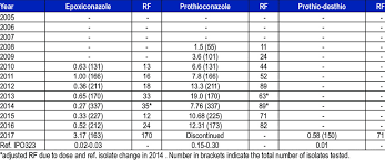 Ec To Ppm Chart Beautiful Crain S Petrophysical Handbook